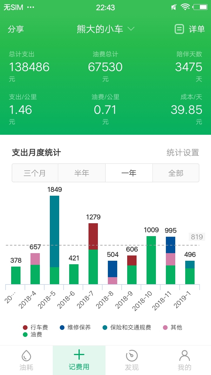 小熊油耗软件封面