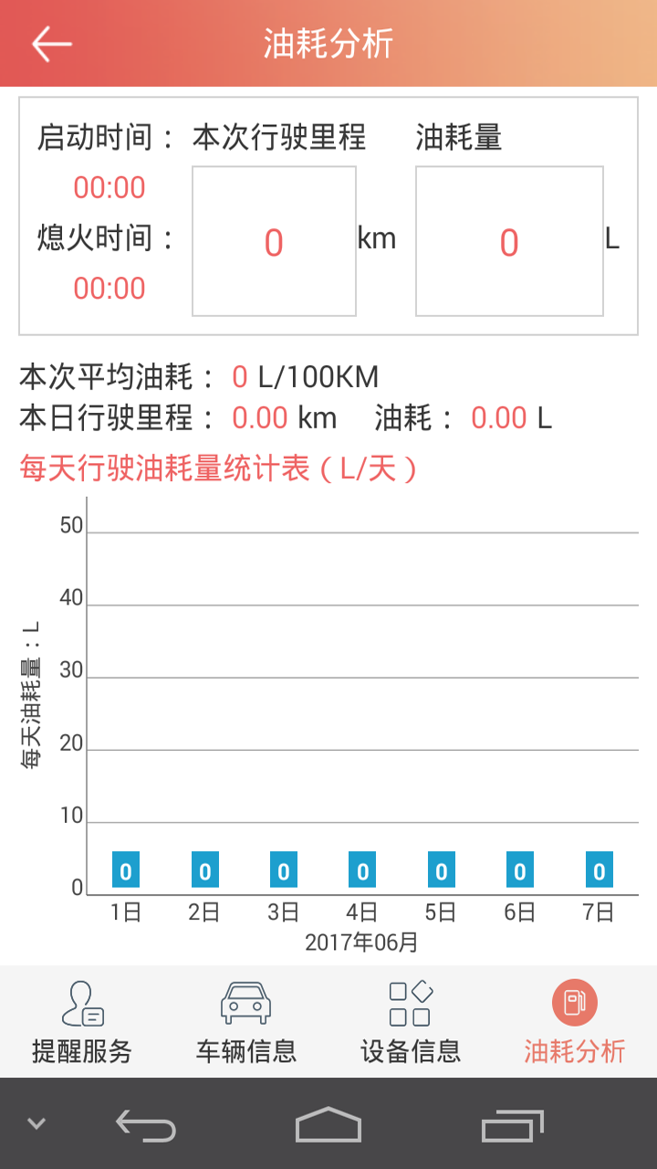 汽车保姆软件封面