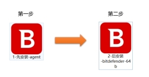 BitDefender比特梵德全方位安全杀毒软件2013 简体中文版