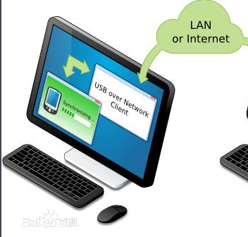 USB Over Network