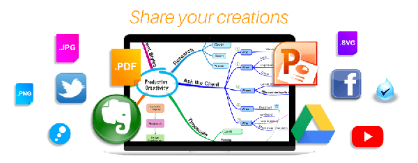 iMindMap