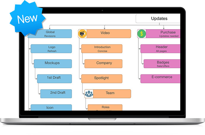 iMindMap