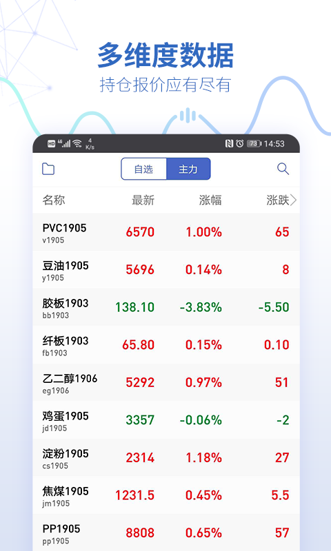 同花顺期货通软件封面