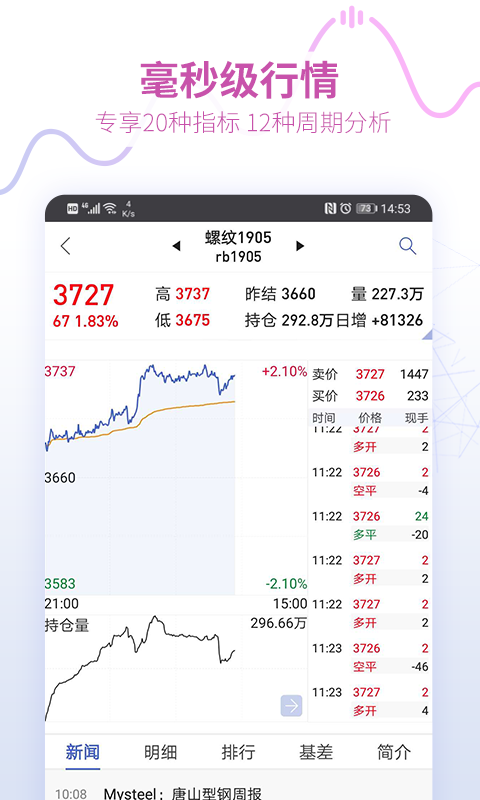 同花顺期货通软件封面