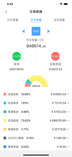 创鑫管家苹果手机