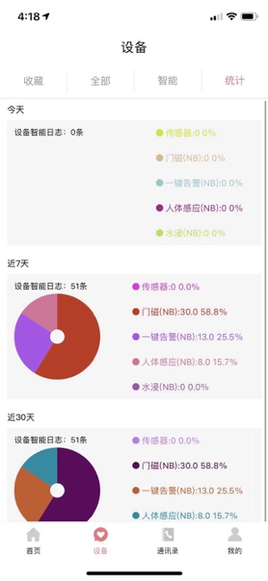 沃企智能ios