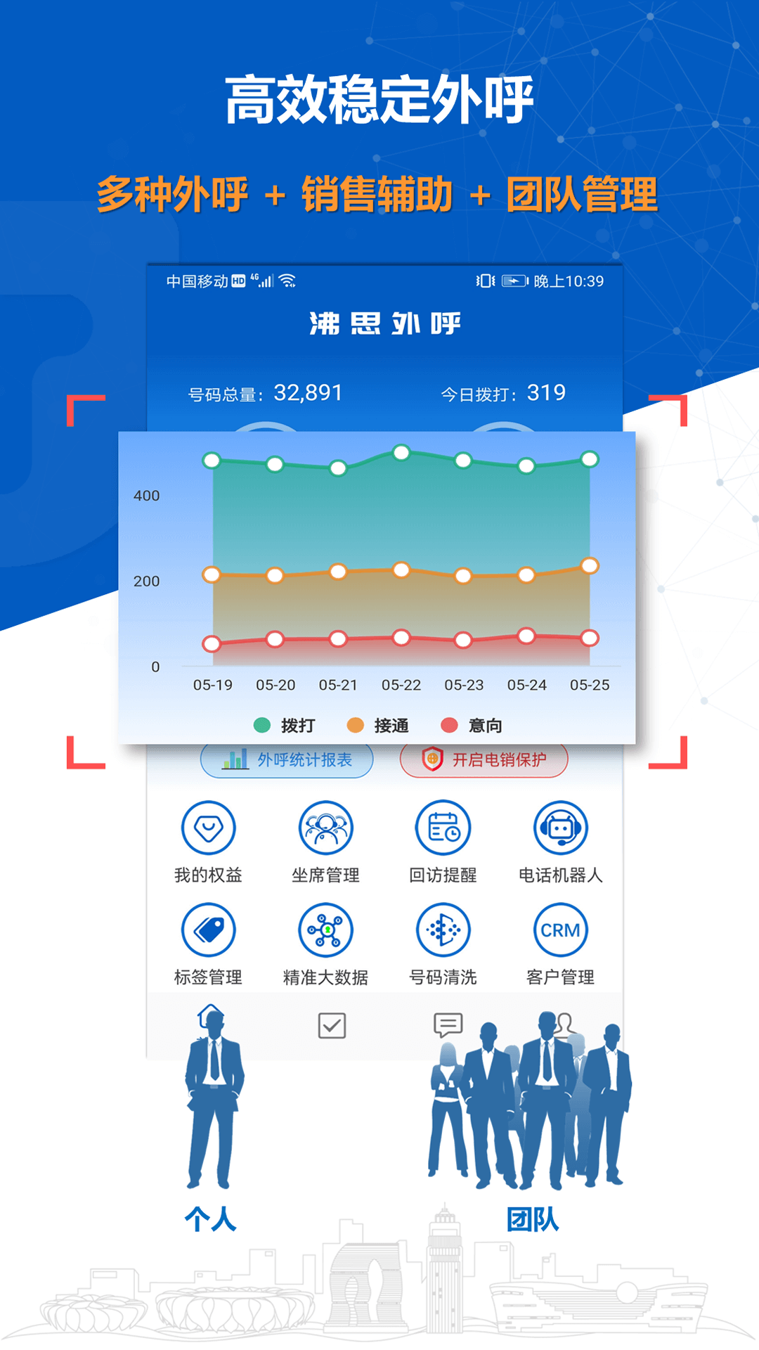 沸思电销外呼软件封面