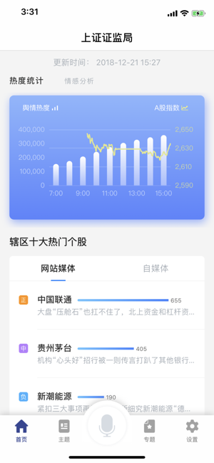 上证监测app