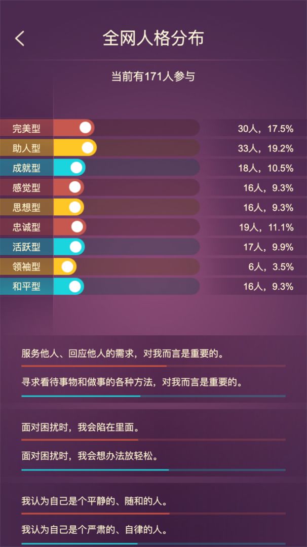 九型人格