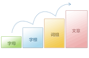 金山打字通极速版