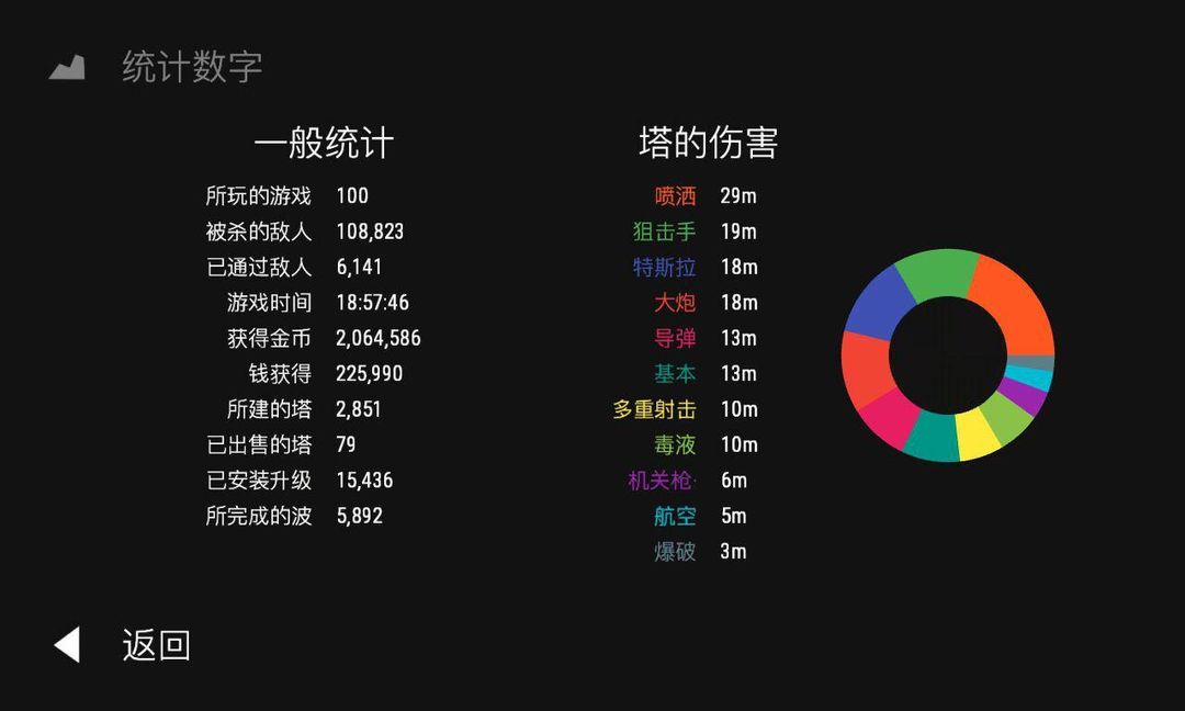 Infinitode-无限守塔