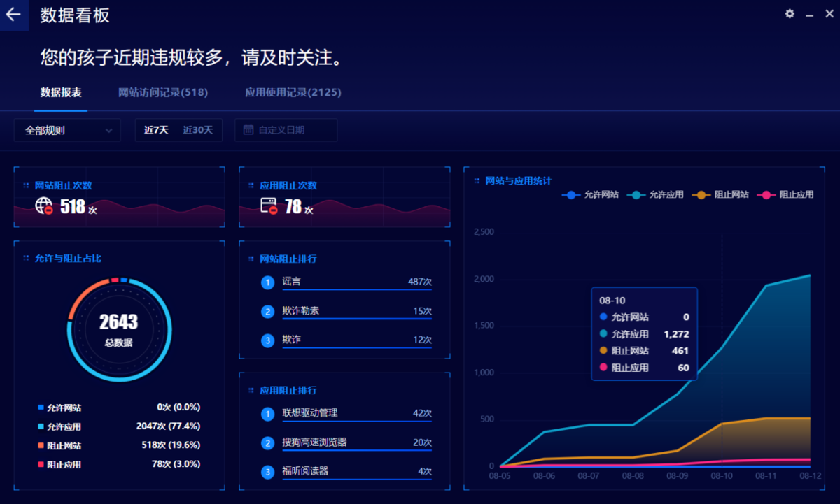 奇安信安全防护界面