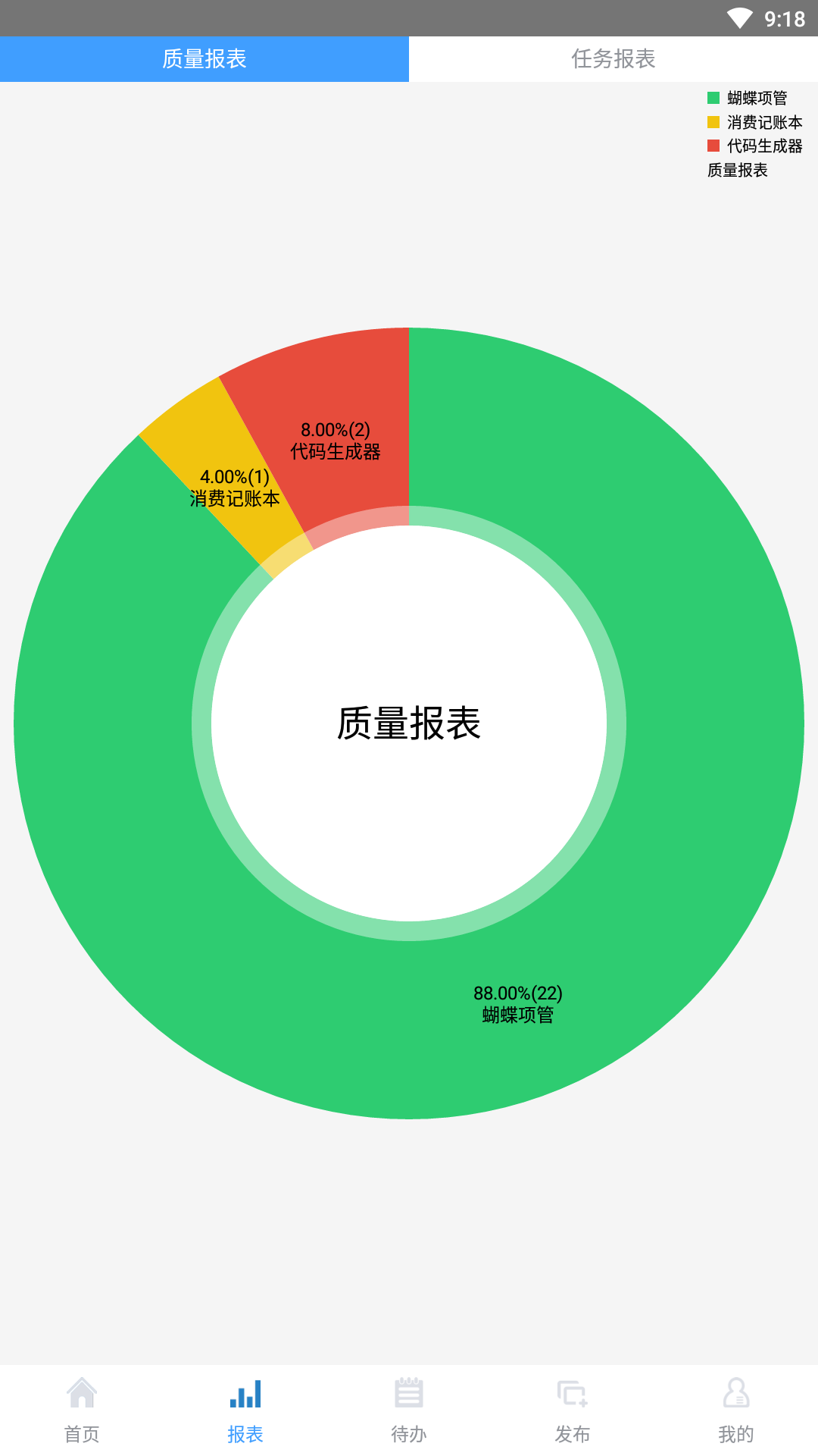 蝴蝶项管