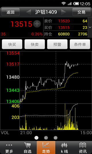 掌上大户室软件封面