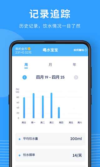 喝水宝宝app