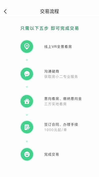 美家看房app软件封面