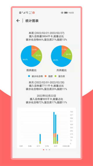 火鸟健康app软件封面