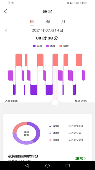 Fit Young智能运动手环app