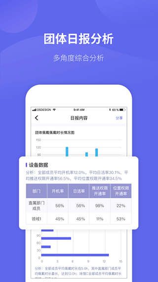 微健康管理端app