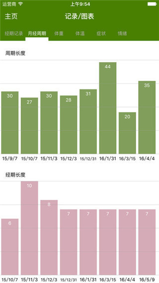 经期跟踪器安卓软件封面