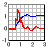 DPlot Viewer