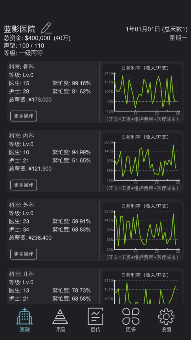 模拟经营医院软件封面