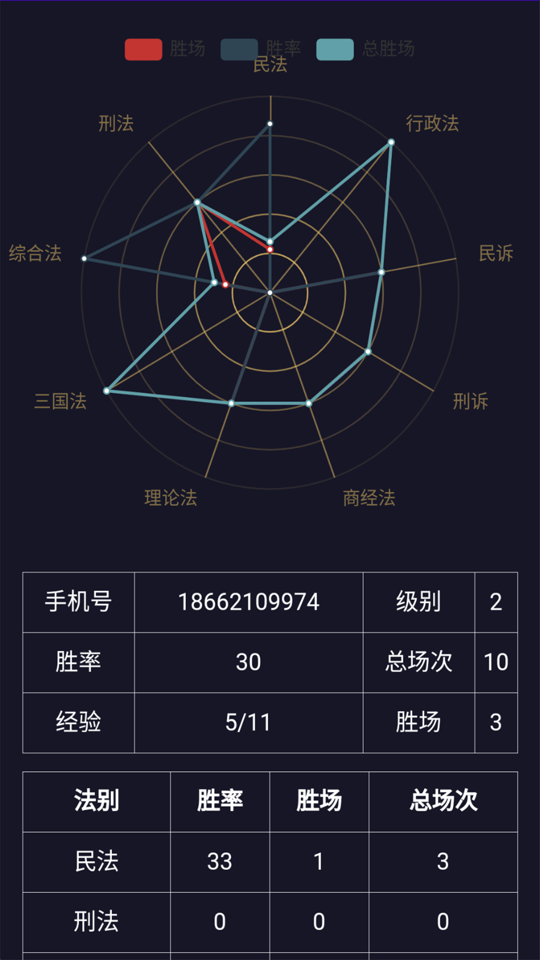 法考秘籍软件封面