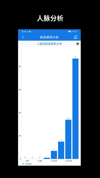 懒牛人脉管理app软件封面