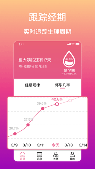 大姨妈生理期提醒app软件封面