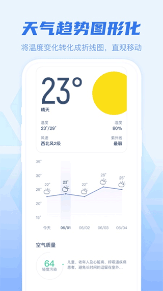 早知天气app软件封面