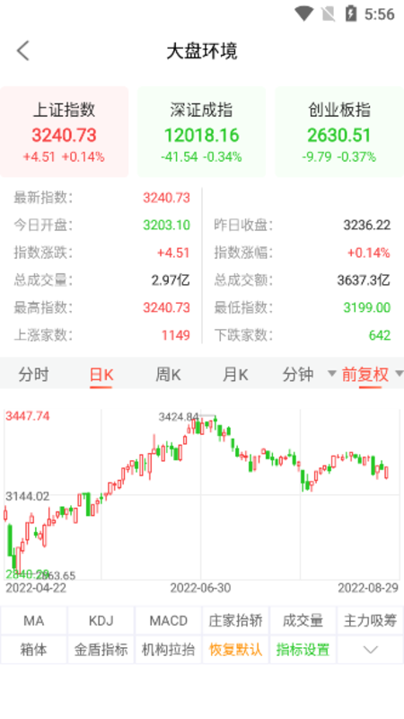 天相股多多软件封面