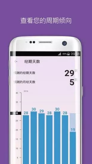 Flo经期助手app