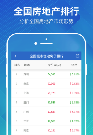 中国房价行情iOS版