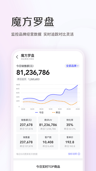 唯商通app