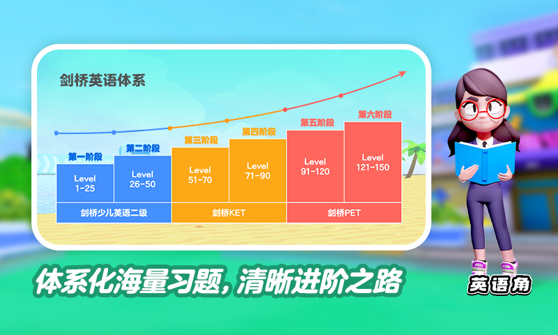 ABC英语角软件封面