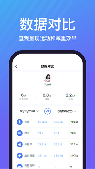 乐轻体重秤app