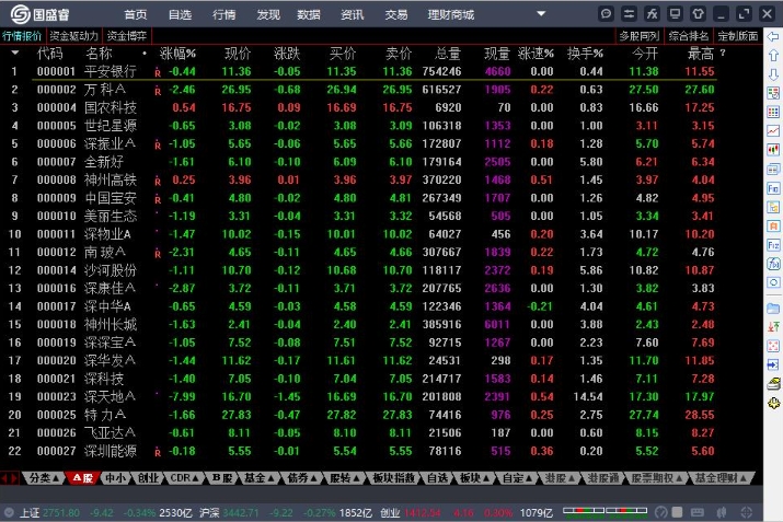 国盛证券通达信版软件界面