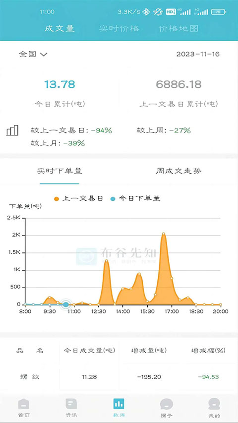 布谷先知app