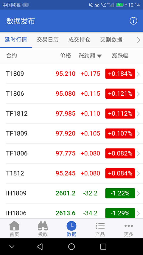 中金所app软件封面