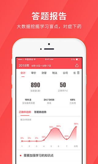 环球网校会计快题库app