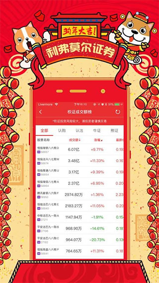 利弗莫尔证券app