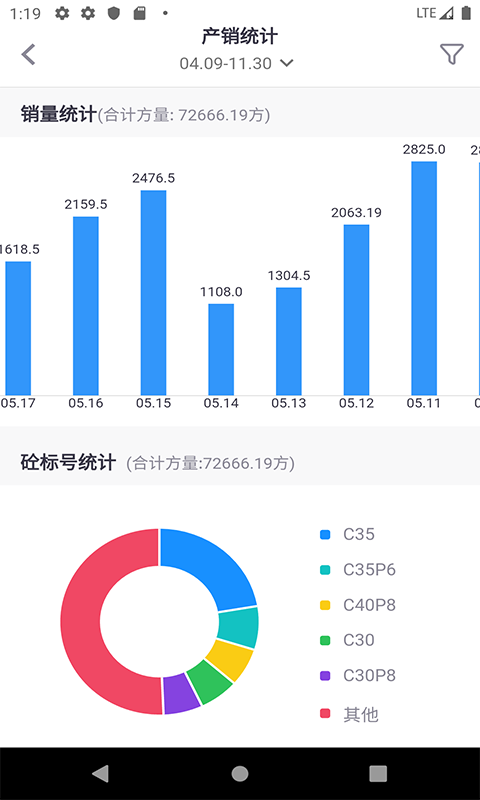 商砼ERP