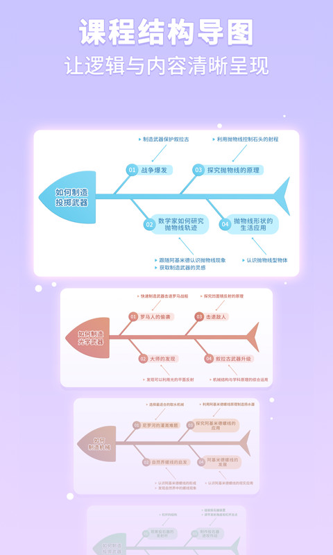 童行学院经典之旅