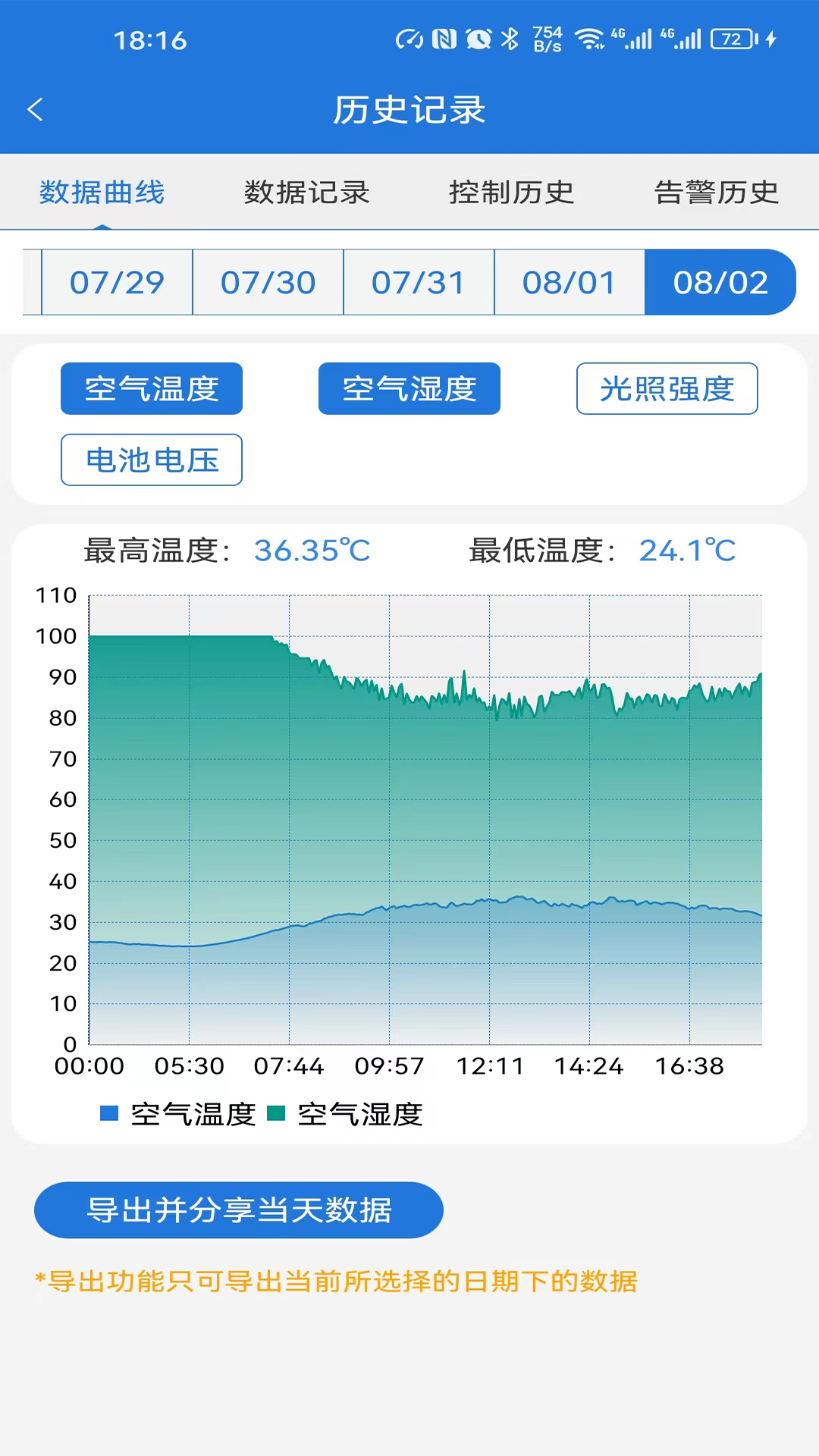 耘联