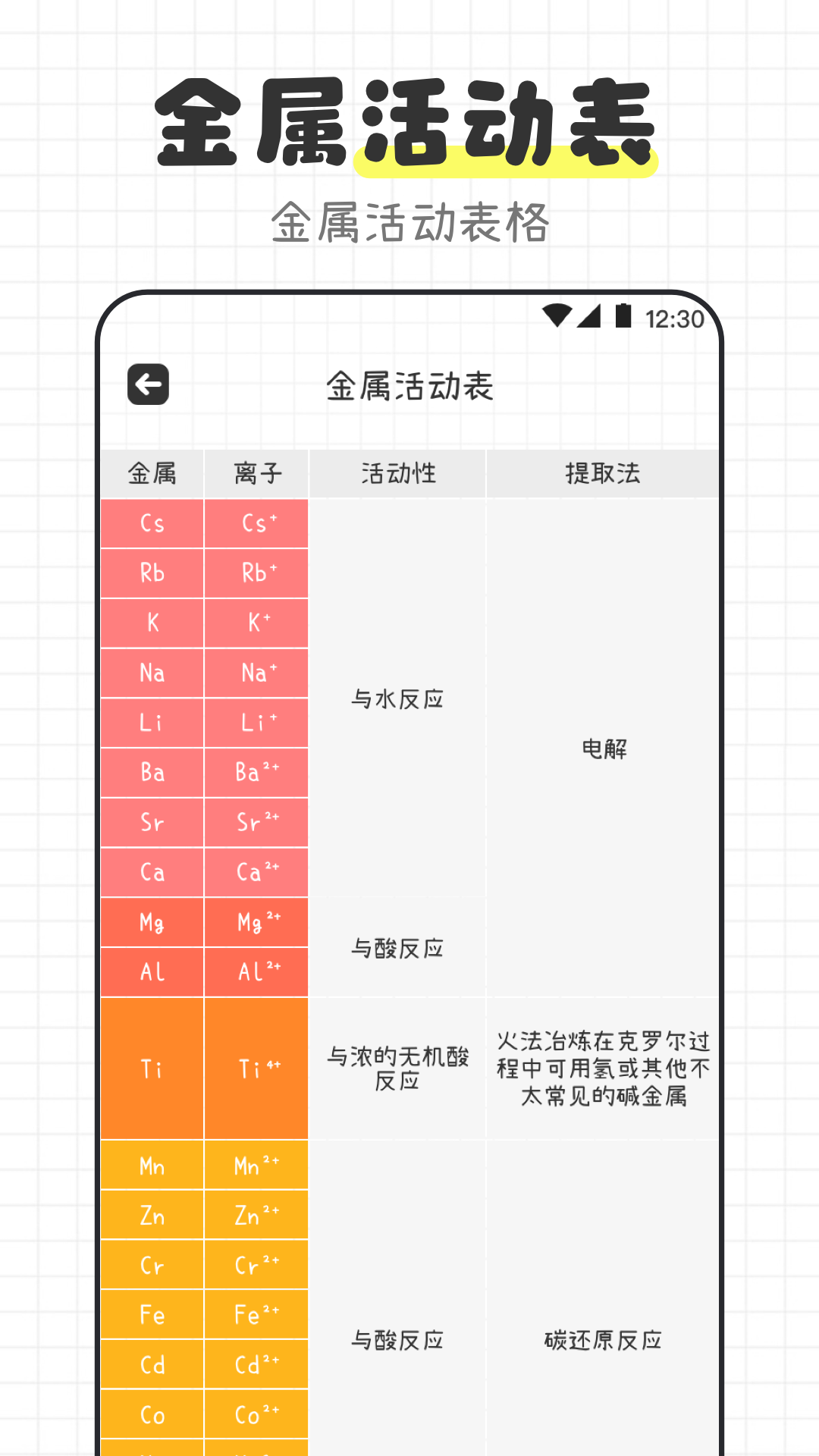 化学方程式X元素周期表