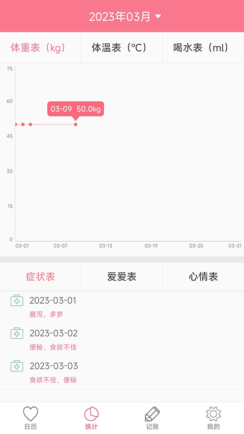 排卵期安全期日历app