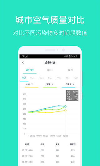 空气质量发布app