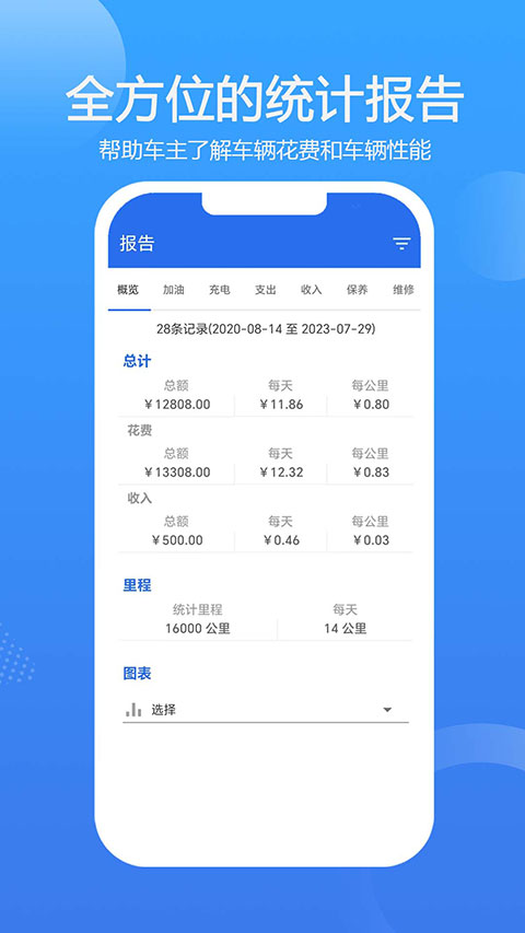 车智管app