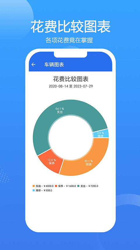 车智管app