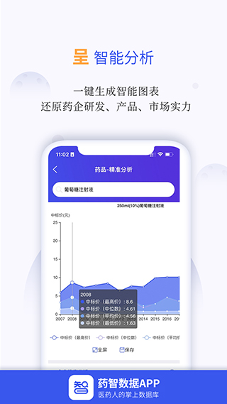 药智数据app